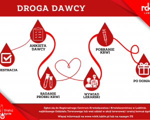Droga dawcy